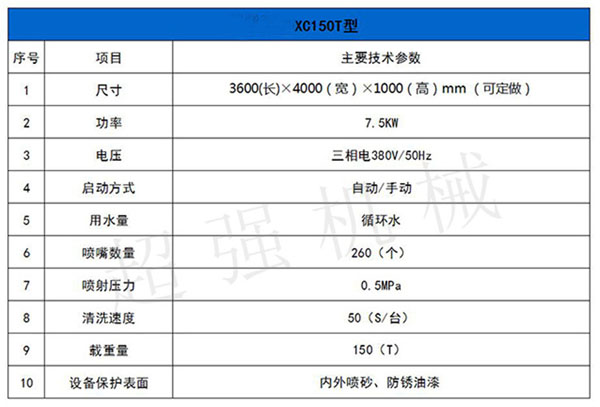 全自動洗輪機配置