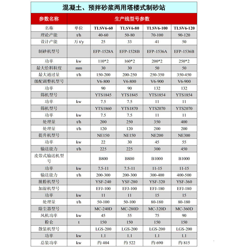 塔樓式製砂站參數